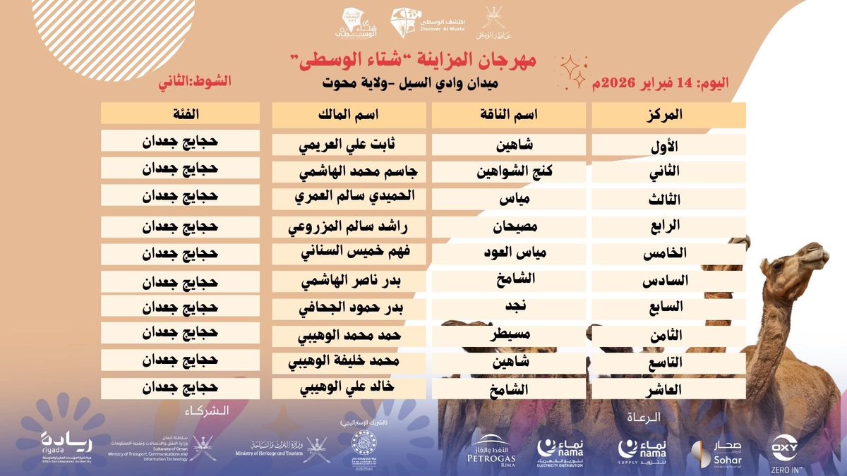شتاء الوسطى tweet media