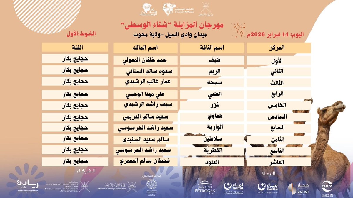 شتاء الوسطى tweet media