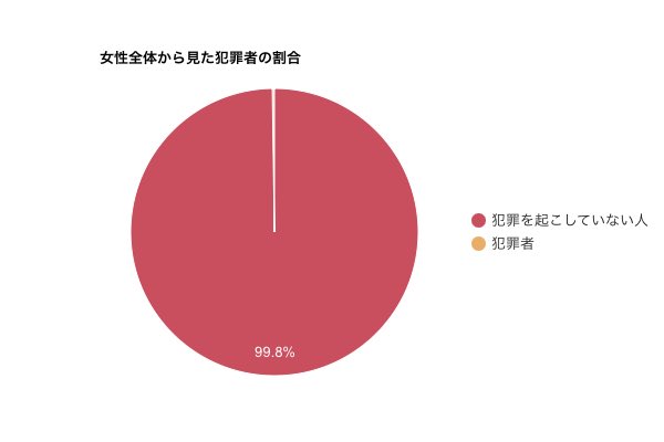 大前提としてこれが抜けてるので
