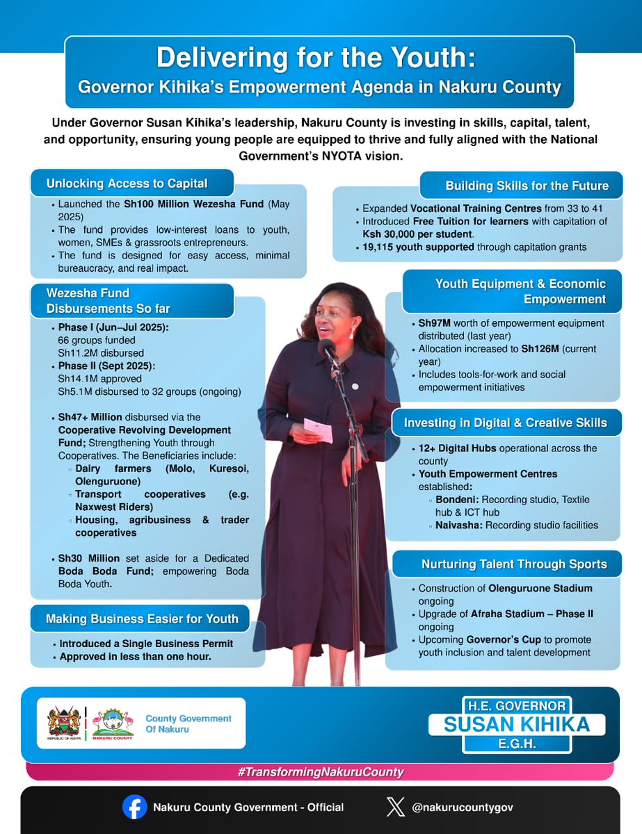 mwalakapkembu's tweet photo. #KihikaInAction
Delivering for Nakuru 🇰🇪
Under the leadership of Susan Kihika, Nakuru County continues to push forward with transformative development — from improved infrastructure and healthcare services to empowering youth and women through economic programs. https://t.co/0U1TyBoNtf