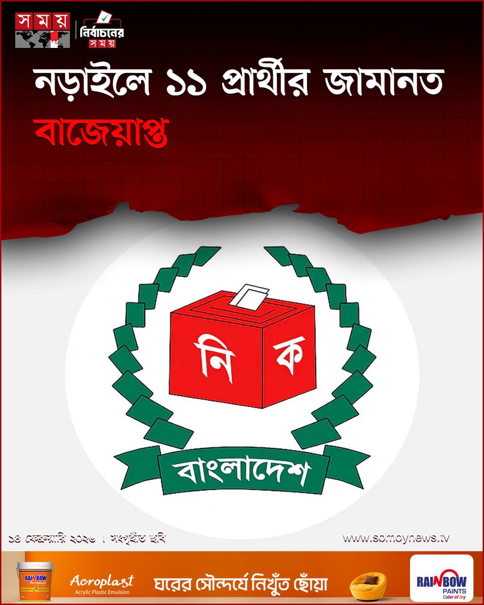 somoytv's tweet photo. ত্রয়োদশ জাতীয় সংসদ নির্বাচনে নড়াইলের দুটি আসনে ১৬ প্রার্থীর মধ্যে ১১ জনের জামানত বাজেয়াপ্ত হয়েছে
বিস্তারিত : https://t.co/Tz7X125Epi
#Narail #election #somoytv https://t.co/XQnClAqVKN