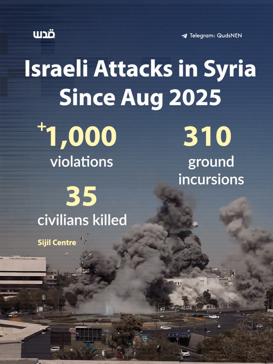 Since December 2024, Israeli forces have pushed beyond long-standing disengagement lines into southern Syria, turning initial incursions into what has been described as a sustained military presence.

According to the Sijil Center, patrols, checkpoints, and newly established