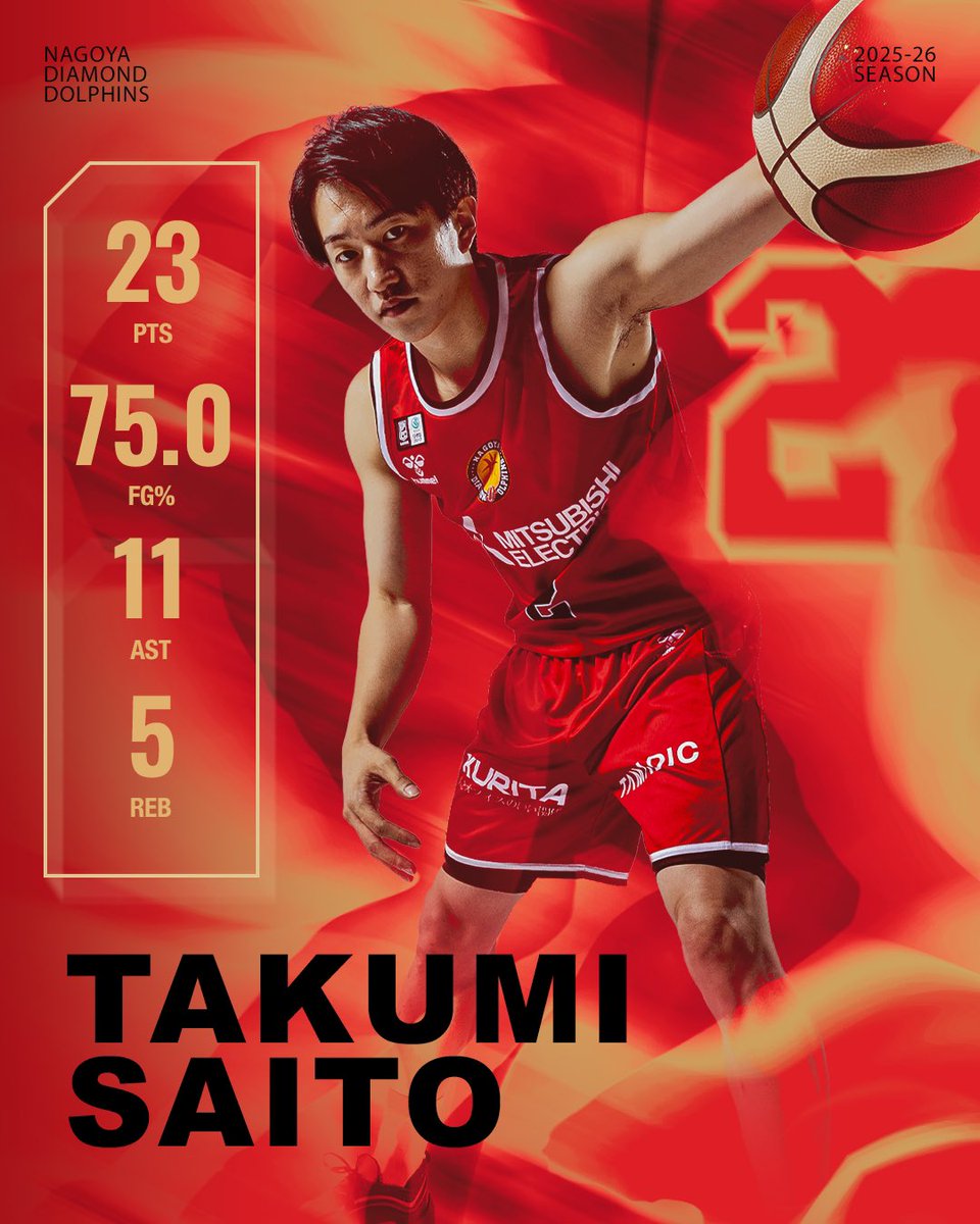 Stats Leader Takumi Saito 23 PTS ( 2FG 4/6 66.7% | 3FG 5/6 83.3
