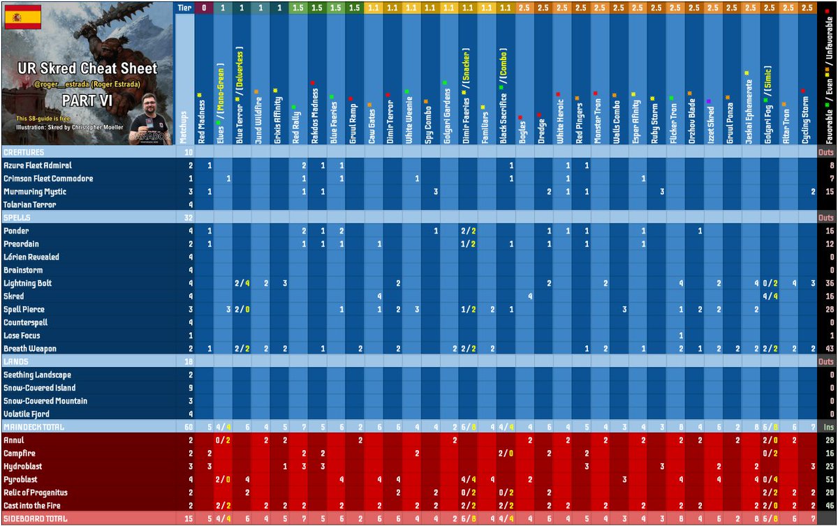 𝗥𝗼𝗴𝗲𝗿 𝗘𝘀𝘁𝗿𝗮𝗱𝗮 🖐🏻🌕🌒🌑 tweet media