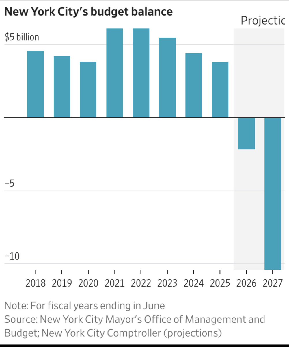 KatieMiller's tweet image. So you’re saying Socialism doesn’t pay the bills in the New York City?