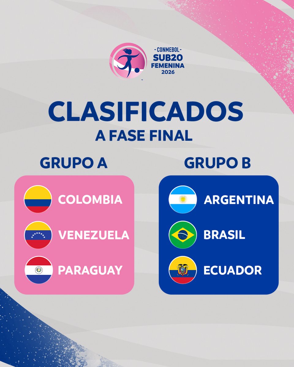 #sudamericanosub20fem 
<a href="/Argentina/">🇦🇷 Selección Argentina ⭐⭐⭐</a> líder en el grupo B.

Clasificaron al Hexagonal final: Argentina, Brasil, Ecuador, Colombia, Venezuela y Paraguay.