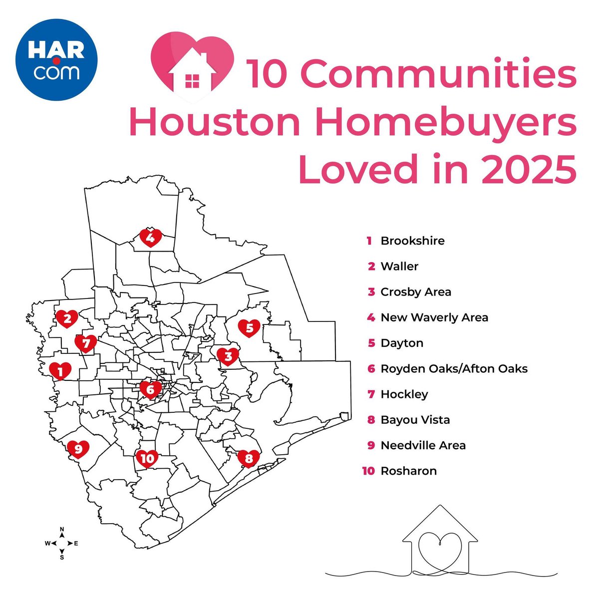 sirdavepeterson's tweet image. The “most loved” list always tells a bigger story than just zip codes. It’s about schools, commute, lifestyle, and where families see their future. Proud to help buyers find the community that feels like home. #HoustonRealEstate #HAR
