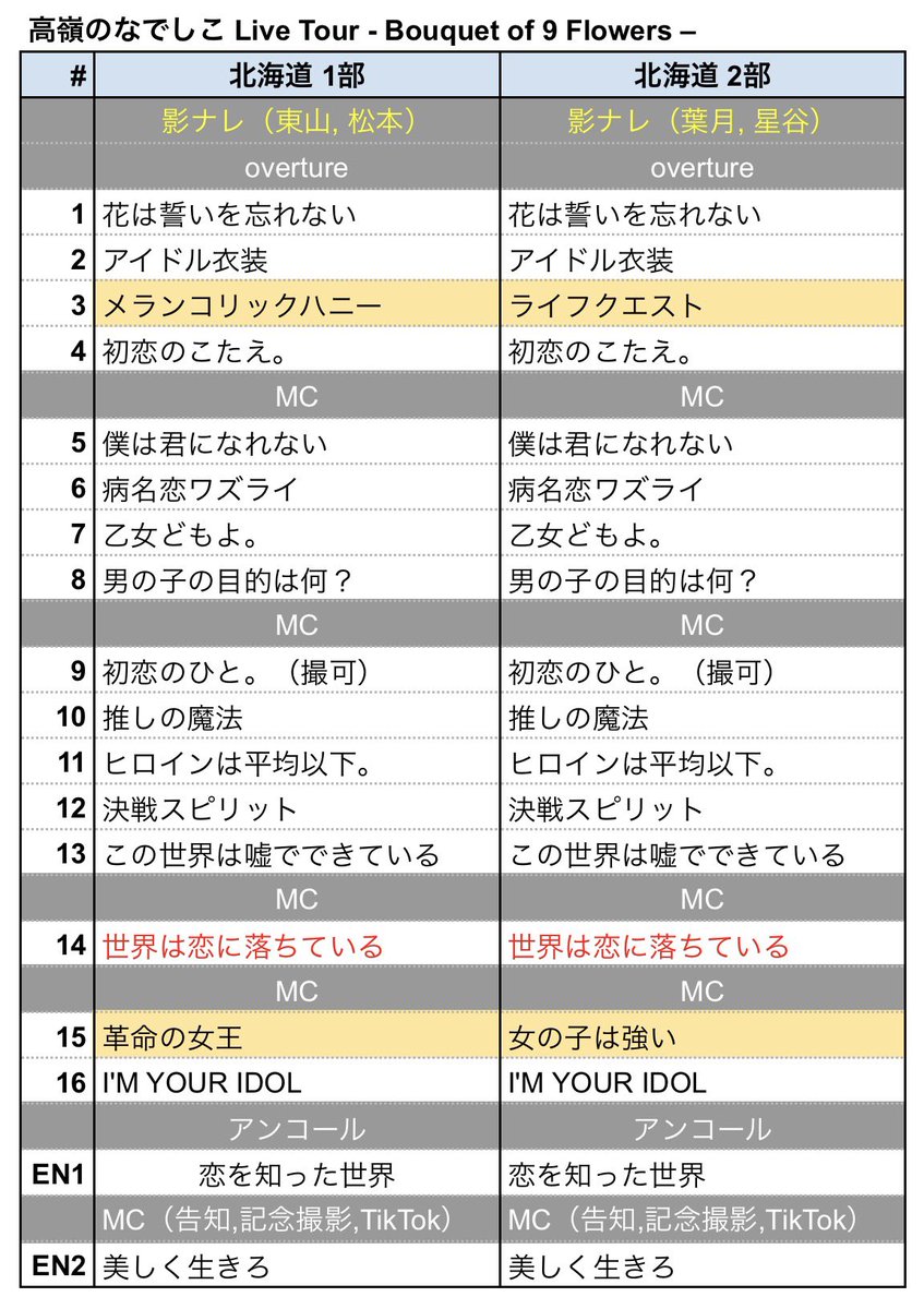 ⚠️ネタバレ注意⚠️ 】 高嶺のなでしこ Live Tour - Bouquet of 9