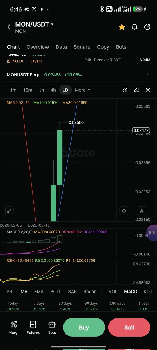 John | wchvibes.btc tweet media