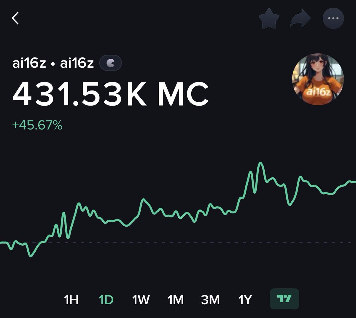 Taksupoleng's tweet image. #ai16z has pumped 45.67% today💥

Ca: HeLp6NuQkmYB4pYWo2zYs22mESHXPQYzXbB8n4V98jwC