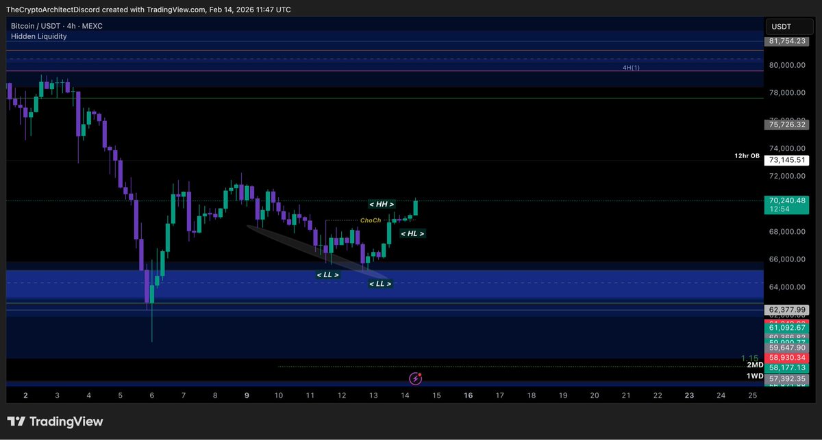 ⚜️ T̴H̴E̴ ̴C̴R̴Y̴P̴T̴O̴ ̴A̴R̴C̴H̴I̴T̴E̴C̴T̴ ⚜️ tweet media