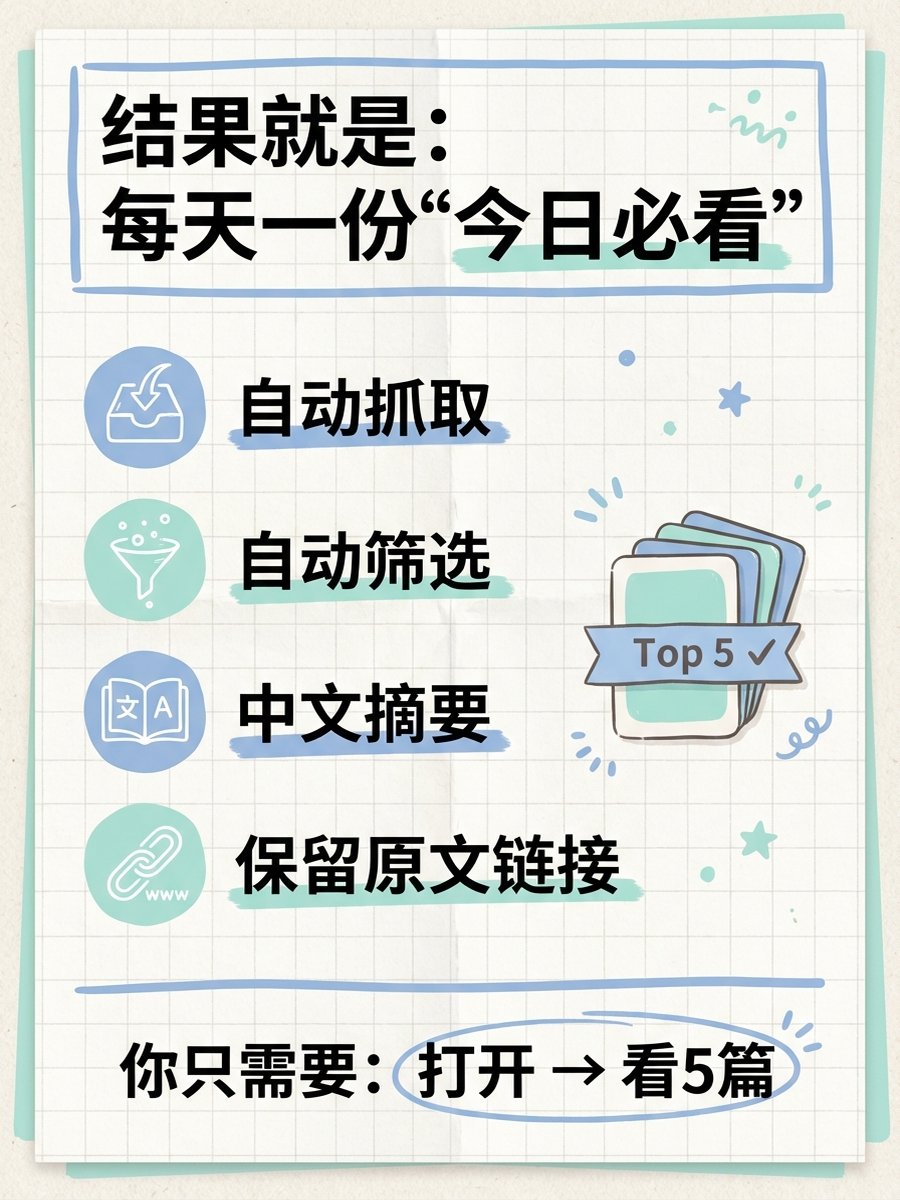 受大佬的启发，我也搞了个自用的skill，直接对接这90多个高质量信息源，然后一键生成  🌈AI精选日报：
github.com/vigorX777/ai-d…
一个命令 /digest，选时间范围和推荐篇数就行
支持看点总结、必读推荐、内容分类和数据可视化