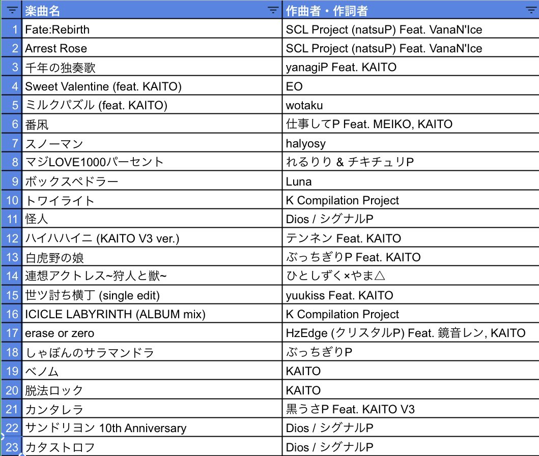 ゲストでDJさせていただきましたプレフです🍨
記念すべきKAITO20周年のお祝いができて嬉しかったです⛄️パネルとかすごすぎたし、何よりオリジナルカクテル美味しすぎた〜！また遊びに行きます！ありがとうございました❄️
#ぼかいと
