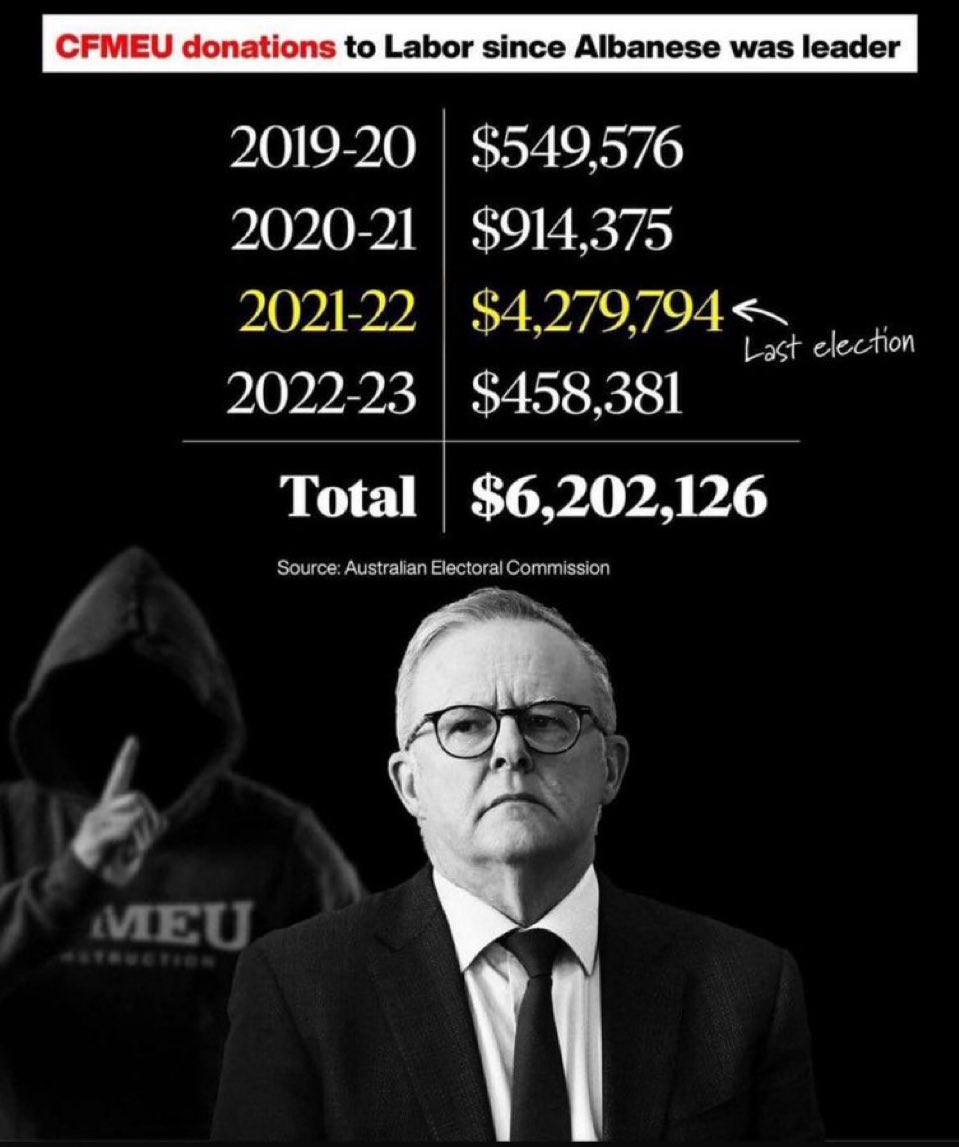Considering Albanese just ordered the destruction of key documents in the CFMEU investigations, his position and that of Labor are not tenable. 

This is racketeering.