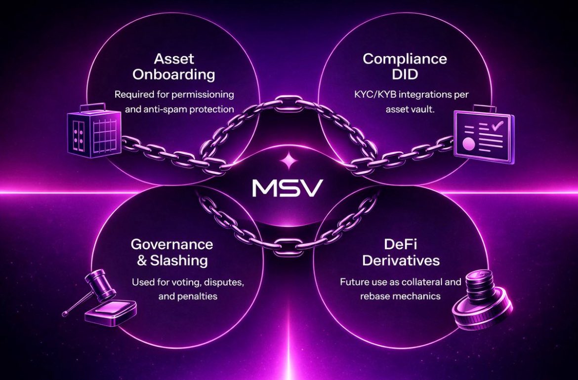 smithlyon143781's tweet image. @Metasoilverse is changing that with PoAI, yield only after real activity is verified on chain.

$MSVP #BingXBlast @BingXOfficial 

$MSVP governance token is launching soon.
If you care about sustainable RWA, this is one to watch.
