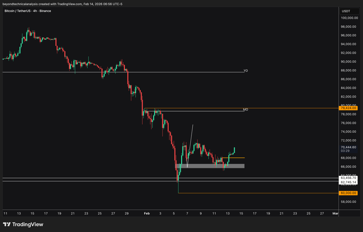 Trader Voldemar tweet media