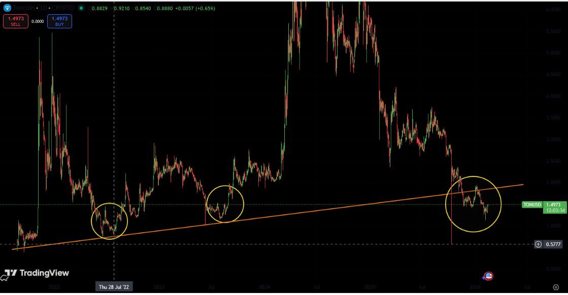 Rick Ross 💎 tweet media