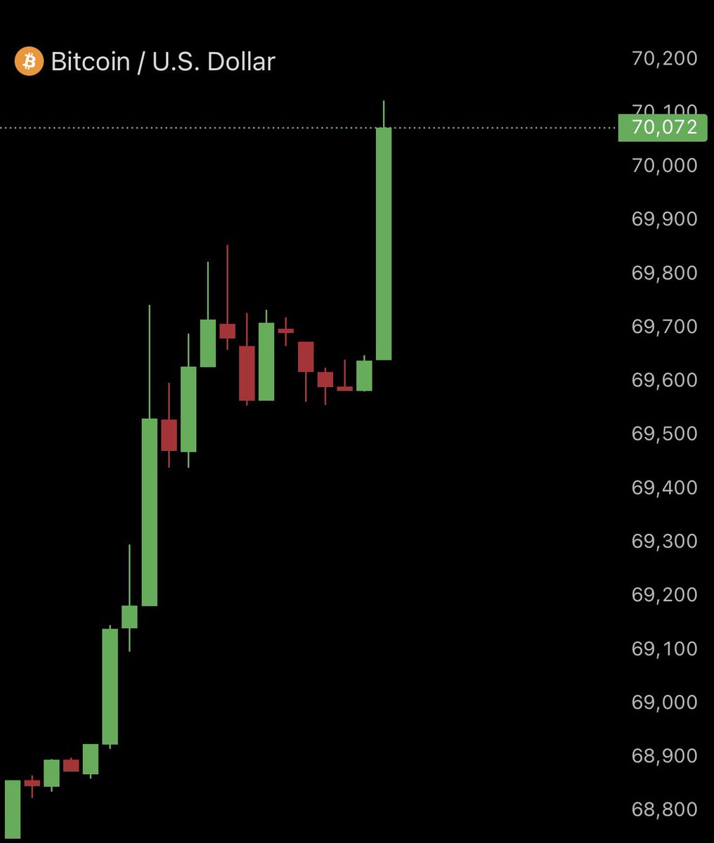 BIGGEST. BULL. RUN. HAS. STARTED.

🚀 🚀 🚀 🚀 🚀 🚀 🚀