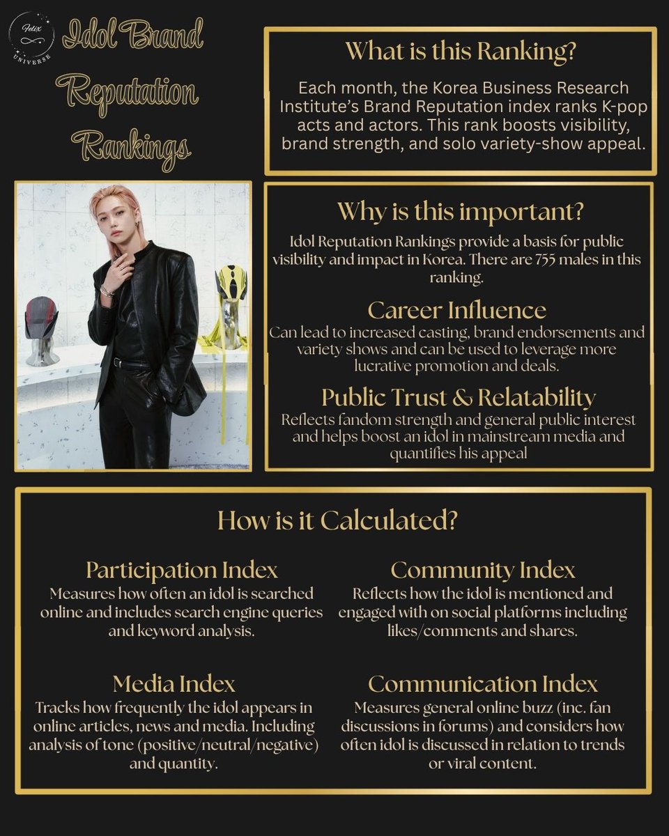 🌞 BRAND REPUTATION BOOST 🌞

You can support Felix by engaging on these platforms for just 1-2 minutes each.

Click &amp; Engage Below!
🖤 Naver: bit.ly/4pjenOx
🔎 Google KR: bit.ly/4jrkW07
📺 YouTube KR:  bit.ly/4qHPRrD

#Felix #필릭스
#스트레이키즈필릭스