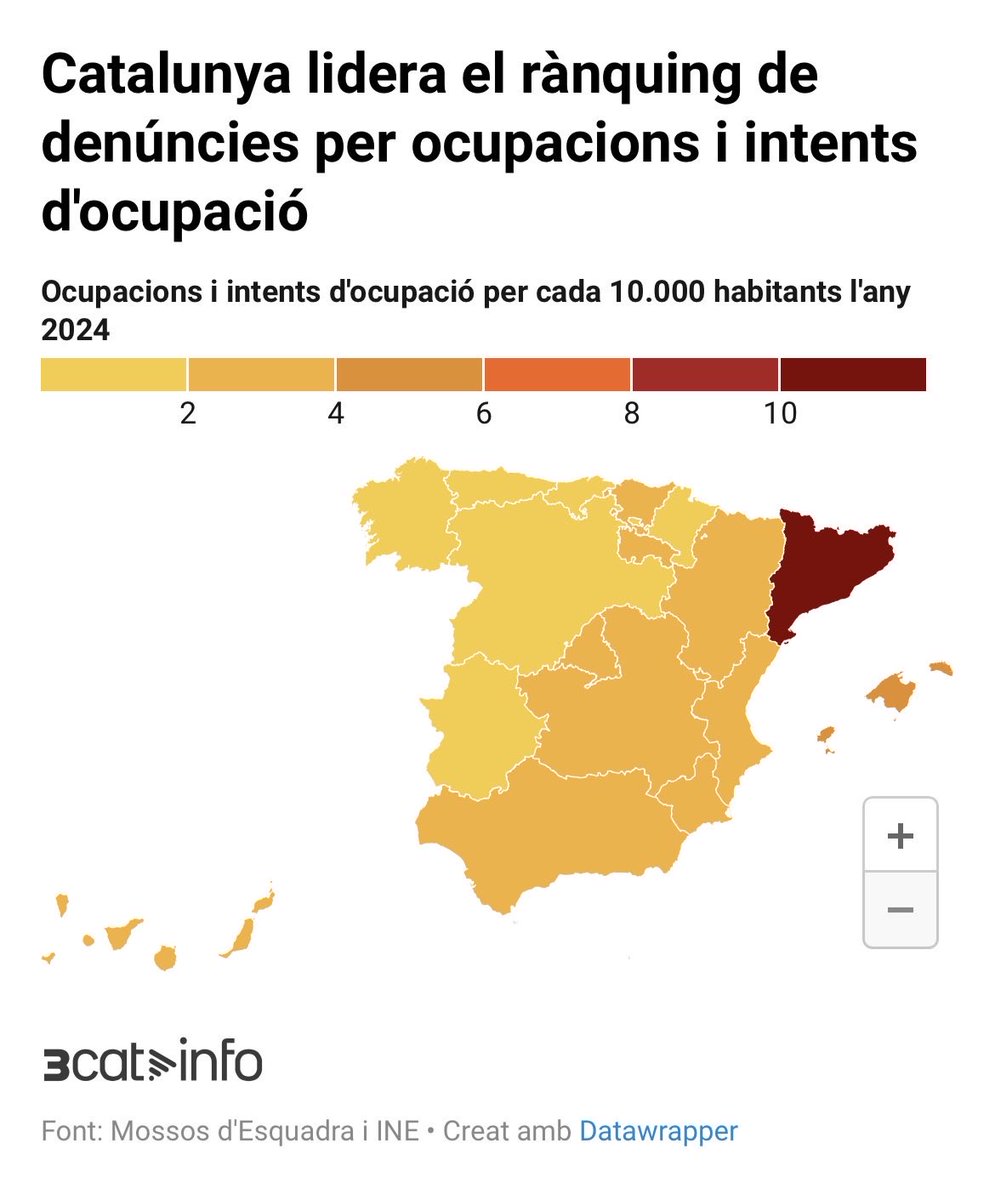 Campions de la “Okupa League”