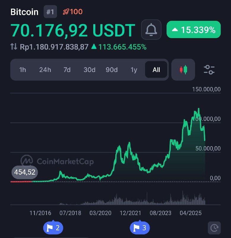 Cointelegraph tweet media