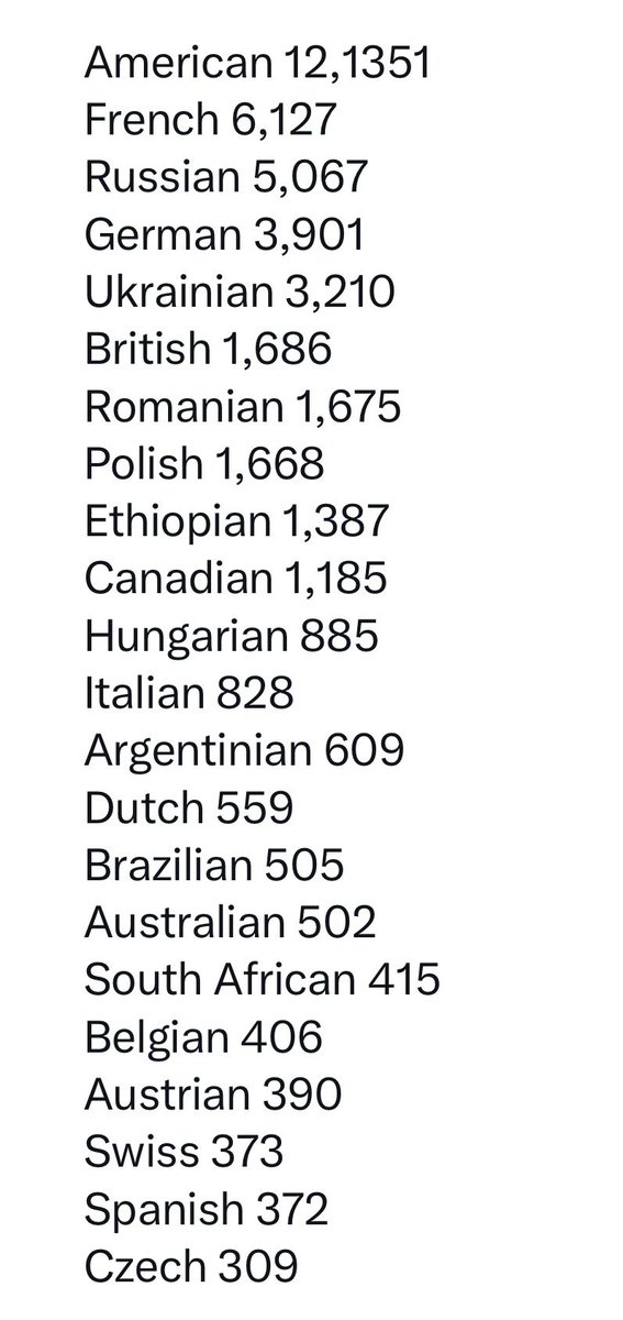 Declassified UK report confirms Gaza genocide made possible by existence of a large number of dual nationals serving in the Israeli army: