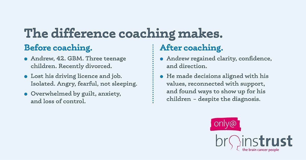 brainstrust tweet media