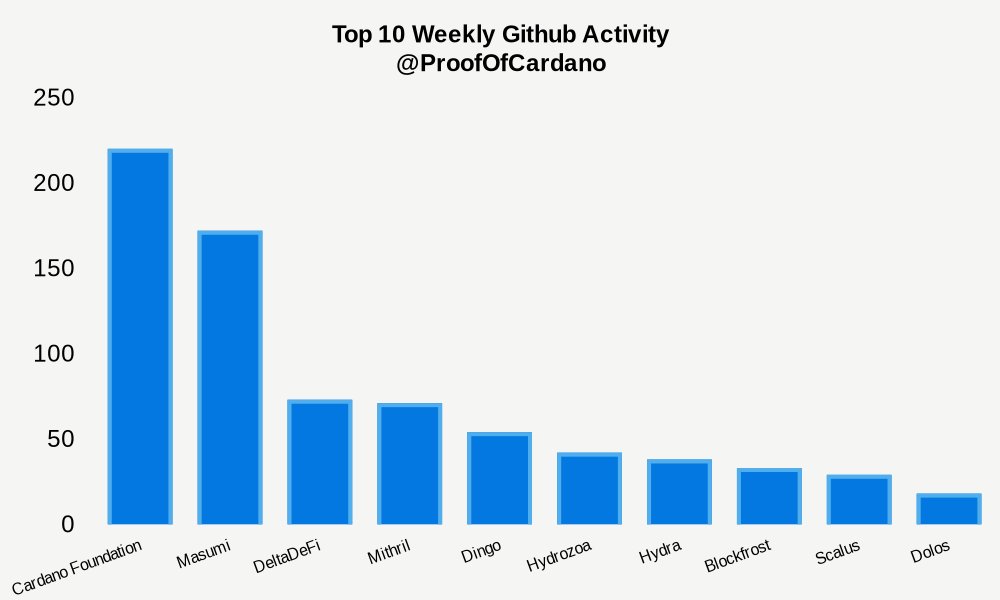 Proof of Cardano tweet media