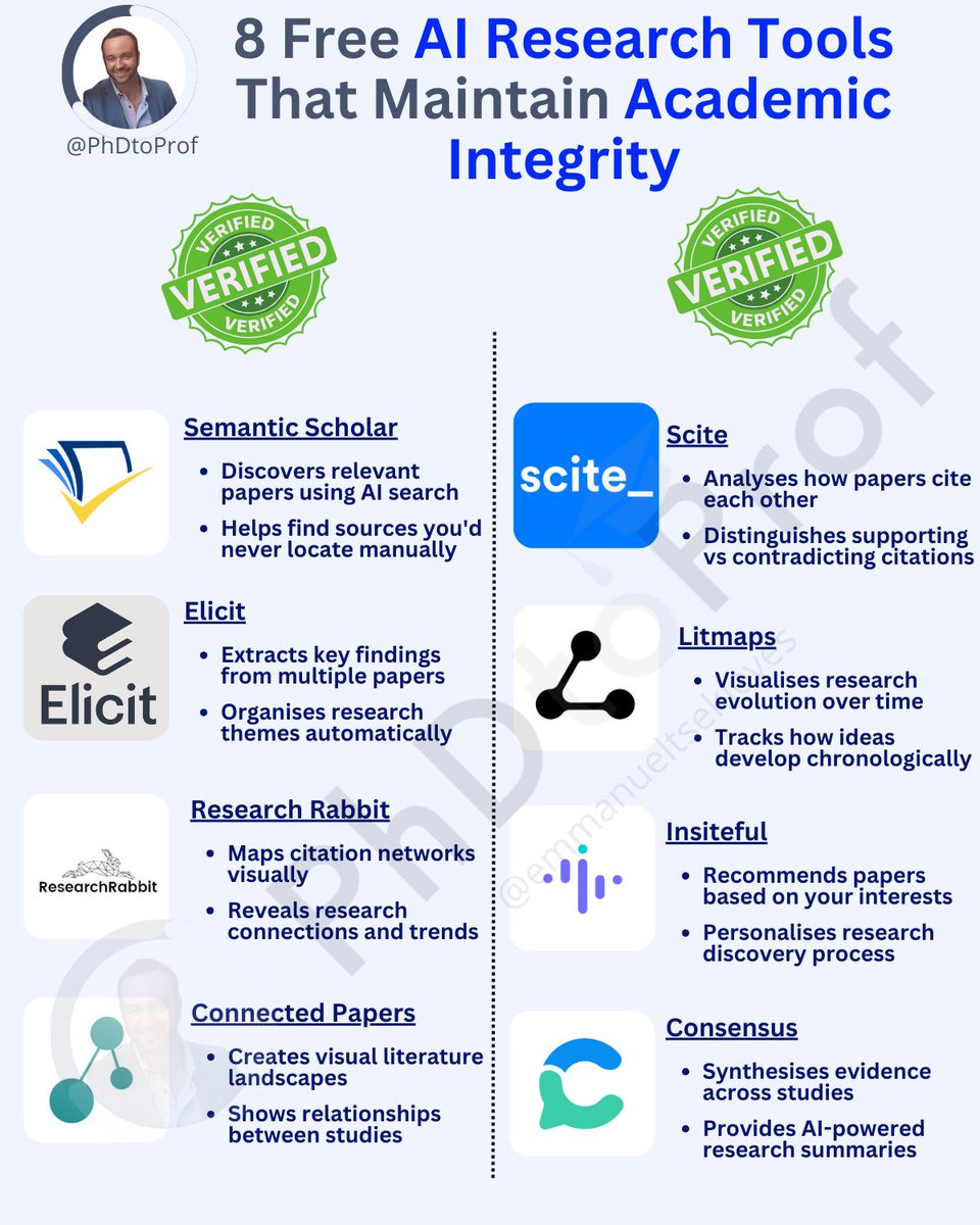 A PhD student came to me last month in a panic.

"I used ChatGPT for my literature review. My supervisor found out. She's questioning my entire thesis."

He'd crossed a line without realising it.