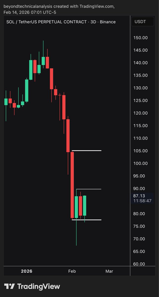 Trader Voldemar tweet media