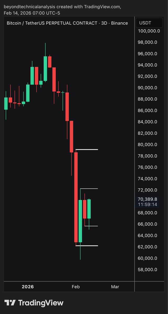 Trader Voldemar tweet media