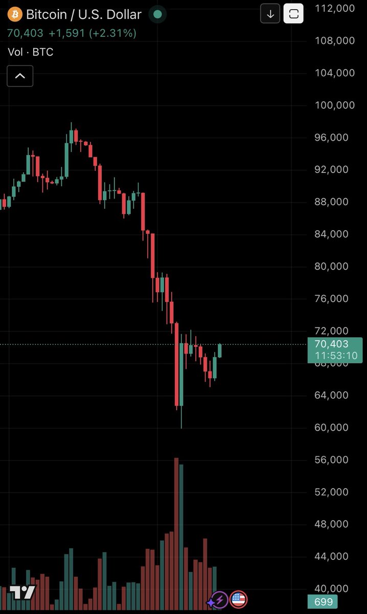 kikcharts🐂 tweet media