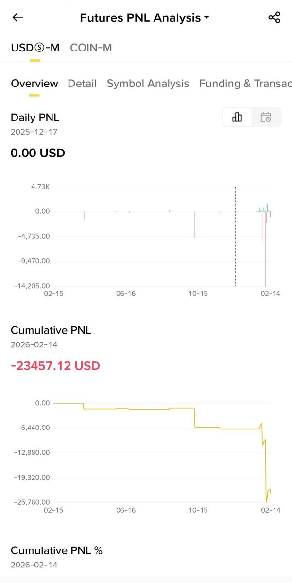 _King_Crypto_'s tweet photo. 1) I’ve been in crypto since the 2017 bull market. I entered early, then the market crashed — but I kept adding from 2018 all the way through 2026. I saved and worked hard and accumulated about $24,000 USD.
@binance @cz_binance @martypartymusic https://t.co/M58IYN3bO3