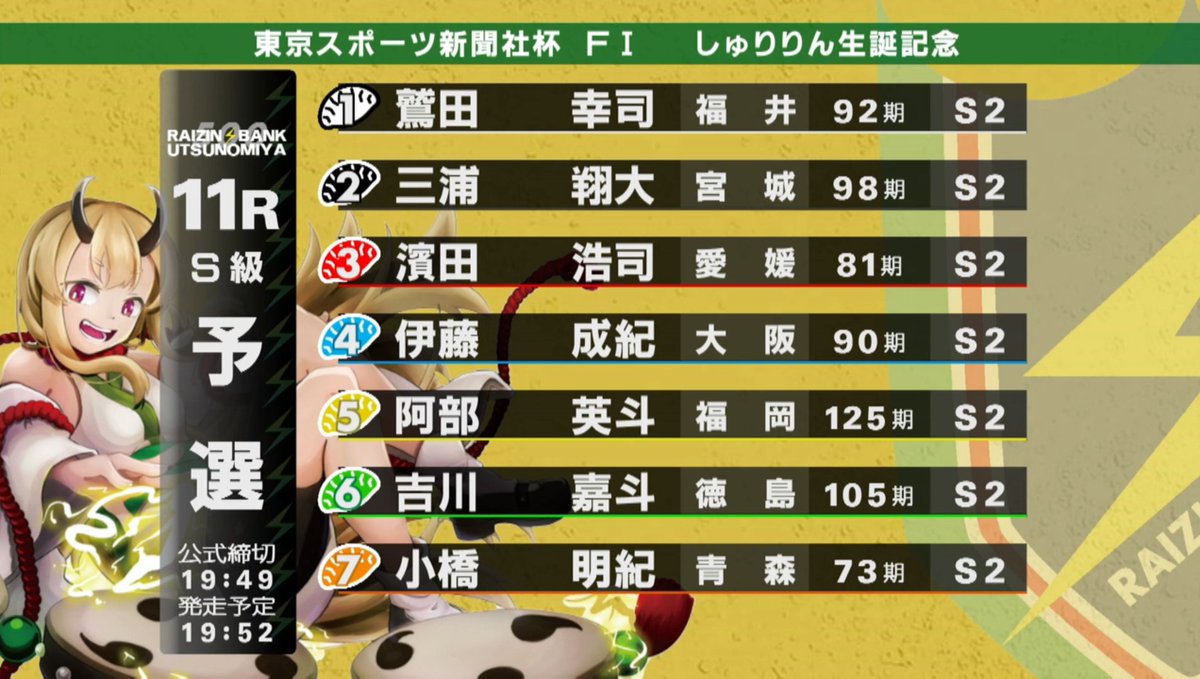 ShuRirin_pyon's tweet photo. 宇都宮競輪 第11R｢しゅりりん生誕記念｣
素敵な紹介メッセージとレースありがとうございました！無事お祝いできて本当に良かったです✨
​✅紹介(4:44:20〜)
https://t.co/5psfeCggln
✅レース(4:55:11〜)
https://t.co/7Q9Kvq63M0
​改めて、しゅりりんお誕生日おめでとう🎂🍎
#しゅりりん #宇都宮競輪 https://t.co/u5XLyRpRqI