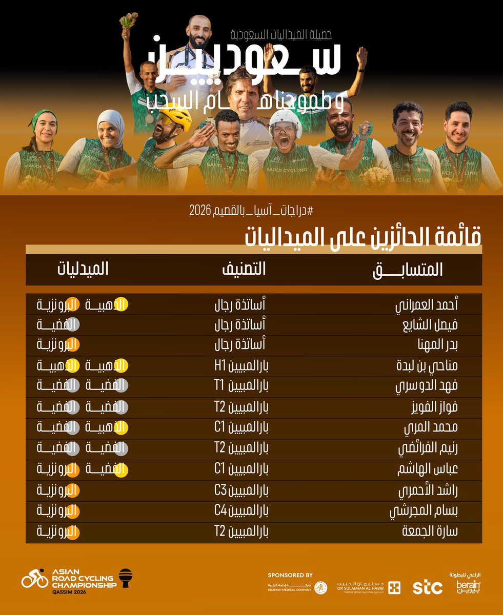 نادي ذوي الإعاقة بالرياض tweet media