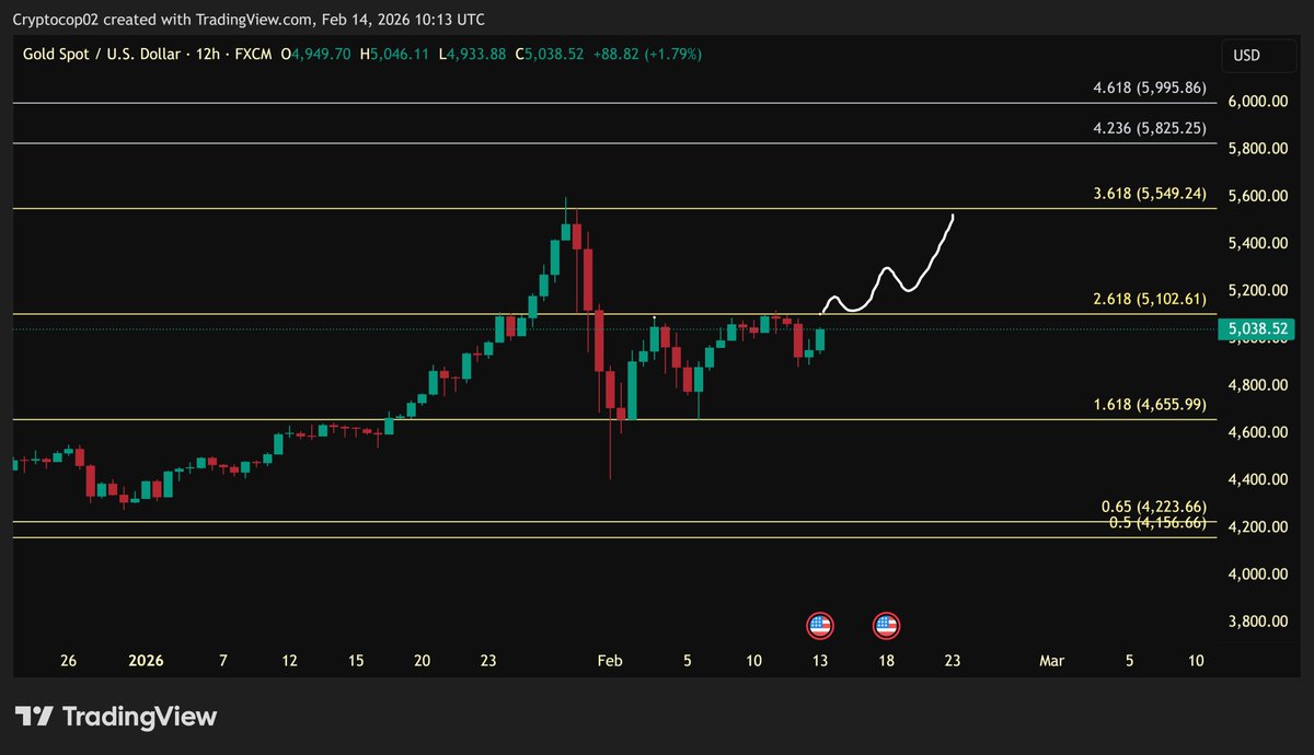 Cryptocop tweet media