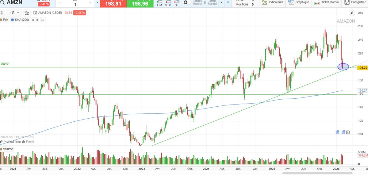 Lucas.Bourse💲 tweet media