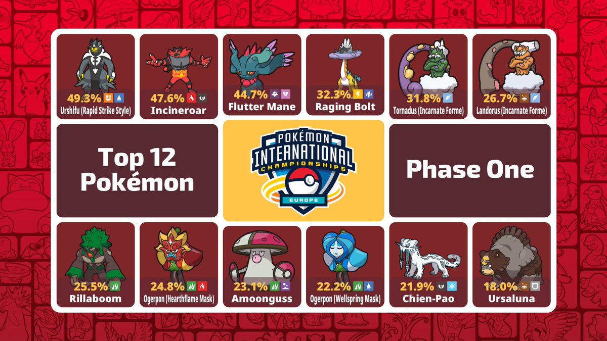 VGC Data tweet media