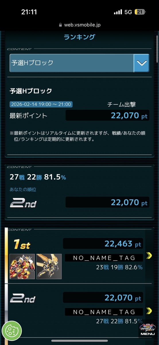 kyuseisyu009's tweet image. よっっしゃあ‼️‼️‼️‼️‼️‼️‼️
Hブロック2位で抜けた😭😭😭😭
ほーーんまに嬉しいみねねさんありがとうございました‼️‼️‼️‼️‼️‼️
やっと応援してくれてた人らにいい所見せれてよかった....