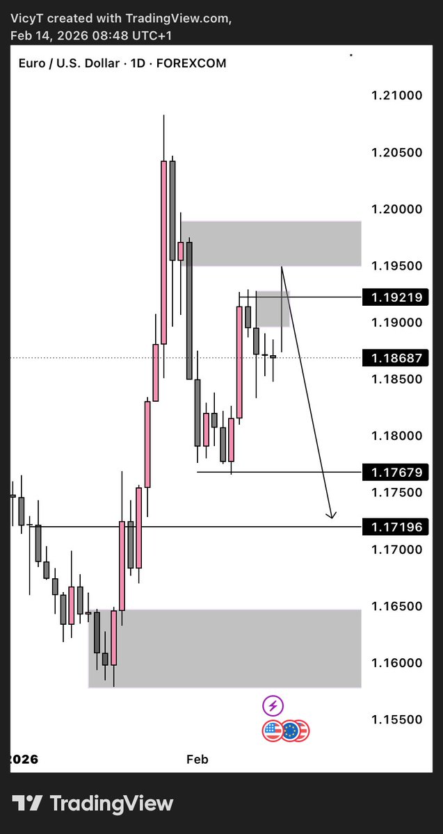 Trade and Build with Vicy📊💜 tweet media