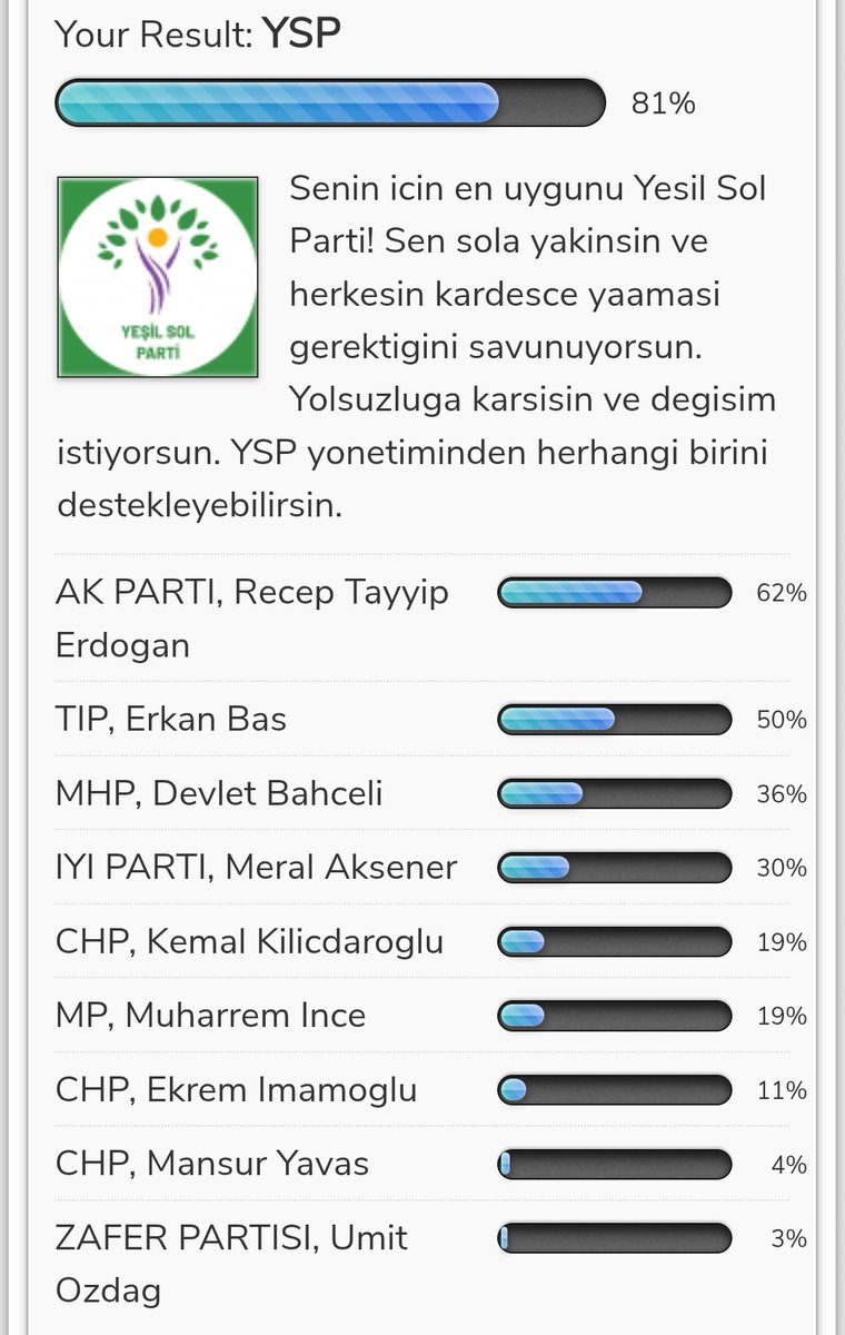 Testin vasatlık yardı. Azınlık hakları savunduk diye yspli olduk anladım da TİP ne alaka aq