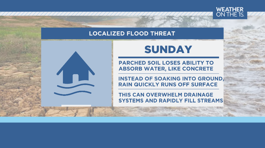 Our next system moves in throughout Sunday bringing beneficial rainfall to the Tar Heel State. It's wise to postpone outdoor plans or to move them indoors. Also, localized flooding can't be ruled out.
<a href="/SpecNews1CLT/">Spectrum News 1 CLT</a> 
#ncwx #cltwx #avlwx #gsowx #rain #drought