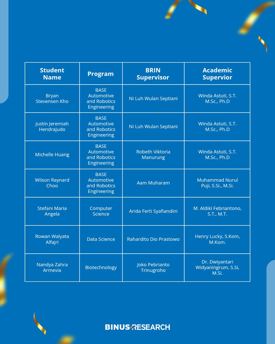 Binus Research tweet media