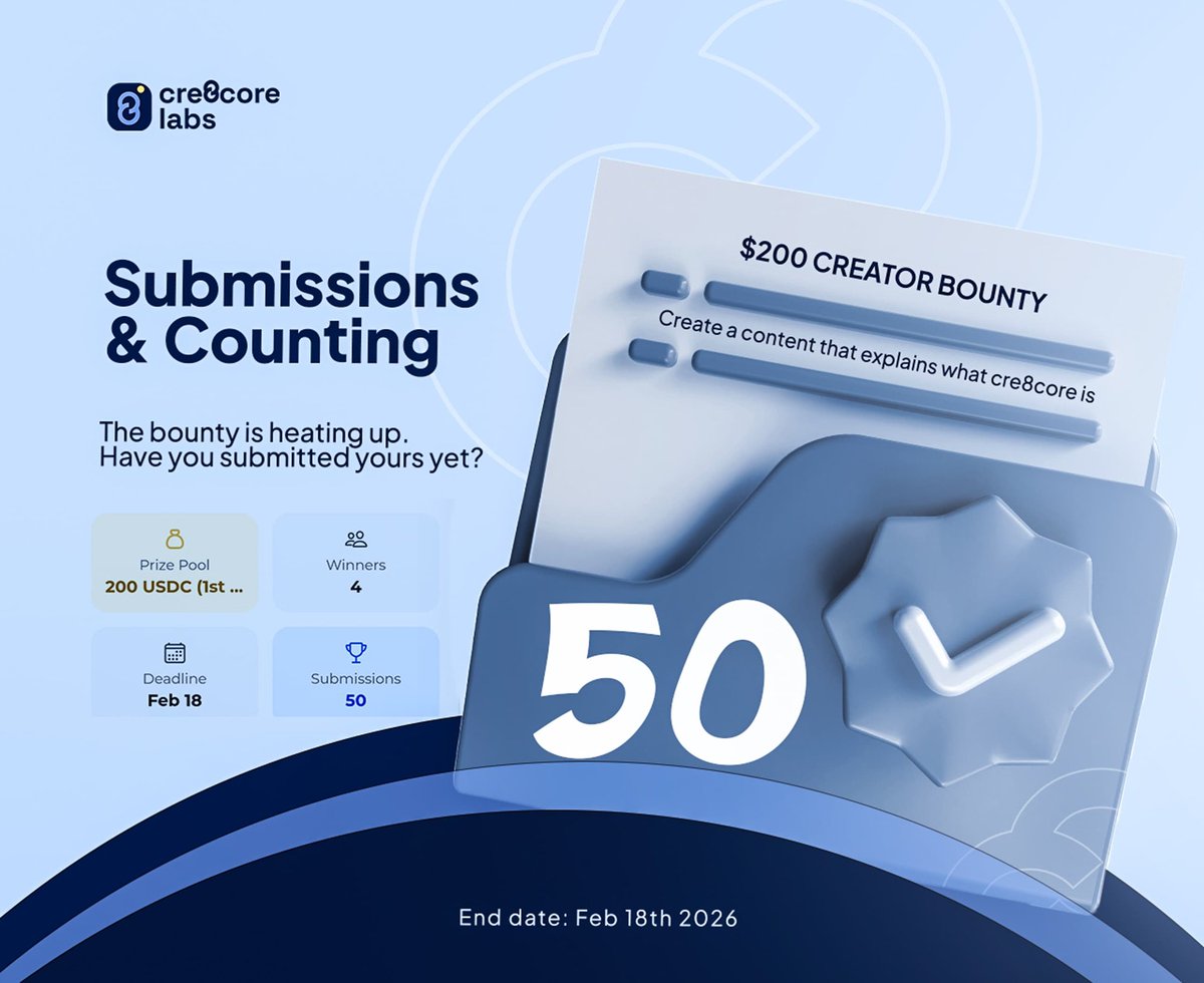 Our first bounty just crossed 50+ cre8tor submissions 🚀

In less than a 2 days.
That’s 50+ people creating content, telling stories, and competing to earn.

Imagine what happens when 10+ bounties go live at once…
Cre8core Labs is becoming the creative engine of <a href="/base/">Base</a>