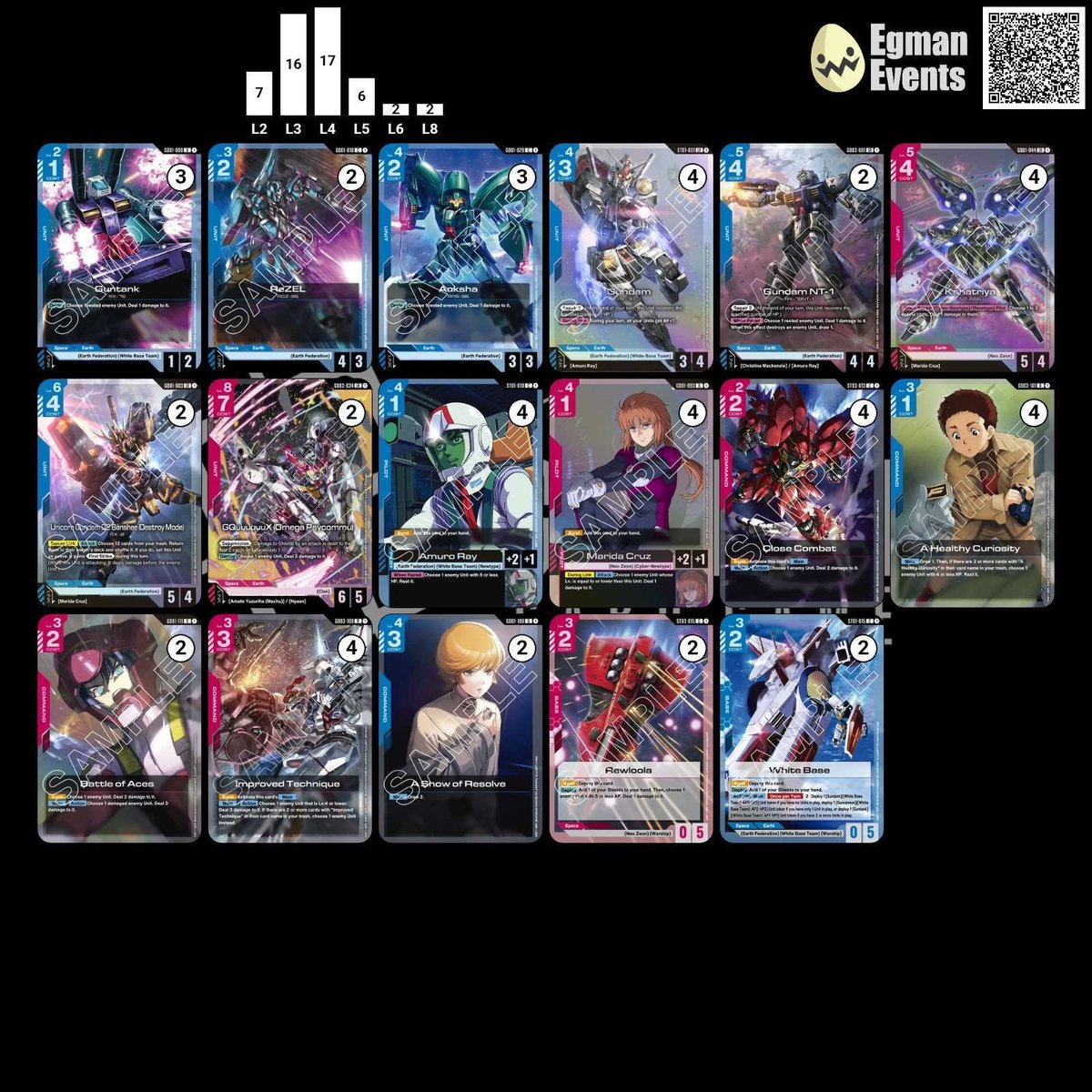 TopDeckTCG22's tweet photo. NEWTYPE Winner (Good Games Woollongong)
R1 BP Aggro
R2 BP Aggro
R3 BP Aggro
R4 RB Mirror (Banshee Control)

decklist by - lebron https://t.co/RXD7evkCKh