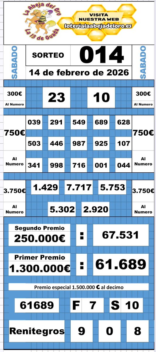 La 13 De Guadalajara (La Abeja Del Oro) (@13_abeja) on Twitter photo 