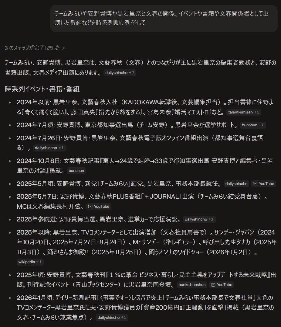 安野貴博の妻である黒岩里奈（りなくろ）は文春（文藝春秋）の書籍編集者
週刊文春とは別部署だから週刊文春とは関係ないという建前らしい
だが調べてみると随分と文藝春秋の肩書きや影響力を安野貴博やチームみらいの党勢拡大のために使ってきたようですね
※書籍「1％の革命」は文藝春秋が出版