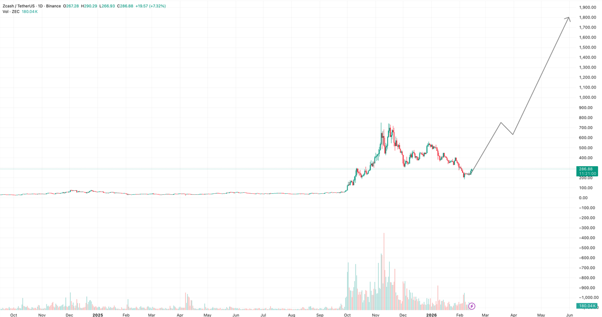 zayed.eth tweet media