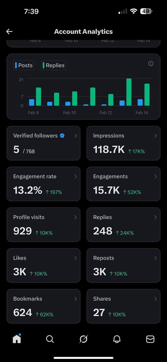 baru berapa detik banget ni ikutan centang biru. ayoo mutualan gas langsung followback