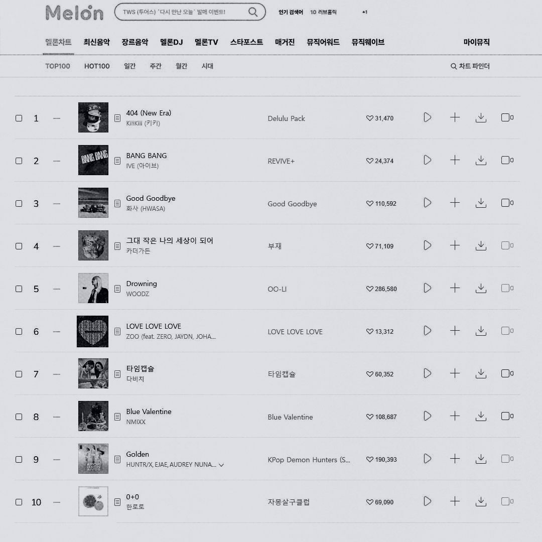 21:00 MEL*N CHART UPDATE
#6 LOVE, LOVE, LOVE - ZOO (Feat. ZERO, JAYDN, JOHA of A-MIXX) (NEW) 🔼